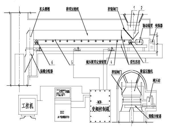 采用了甲帶結(jié)構(gòu)，同時，底部增加了回煤器