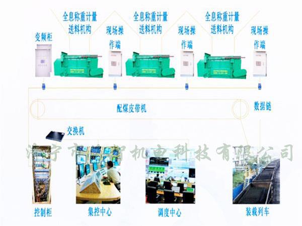 采用自動(dòng)化設(shè)計(jì)，配煤效率高而且體積小、節(jié)省了占地空間